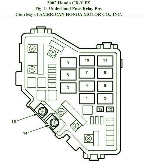Honda CR-V (2007-2009) – fuse box diagram. Internal fuse box; Fuse box under the hood; Related posts:. 