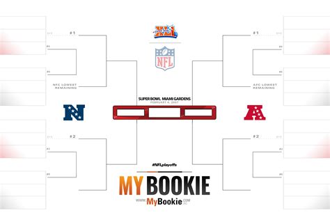 One of the NFL playoff bracket predictions from t