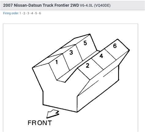 2007 nissan frontier firing order. The article was informative, but the diagram for the Buick nailhead is totally wrong. The distributor is located at the rear and #1 cylinder is on the front right side of the engine. The firing order is 1-2-7-8-4-5-6-3 as indicated. The right side cylinder order is 1-3-5-7 and the left 2-4-6-8. Thank you for the otherwise excellent article. 