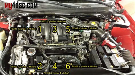 When it comes to understanding the inner workings of an engine, one key aspect that often perplexes many is the firing order. The firing order refers to the specific sequence in which each cylinder in an engine ignites its fuel-air mixture.. 