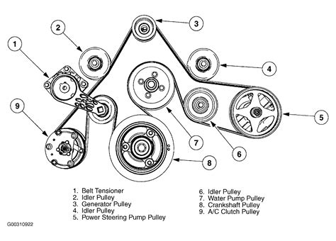 Full Download 2007 Ford Expedition 54 Belt Diagram 