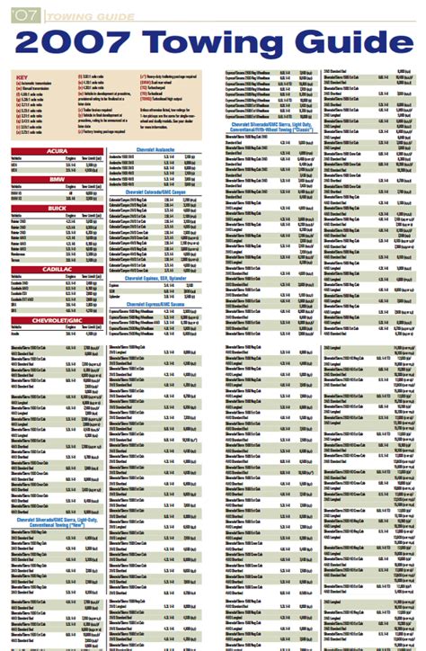 Full Download 2007 Towing Guide 