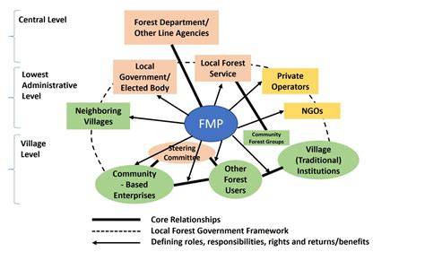 2008 CFC Resource Packet Entry – Forest Management Planning - raincitystudios.com