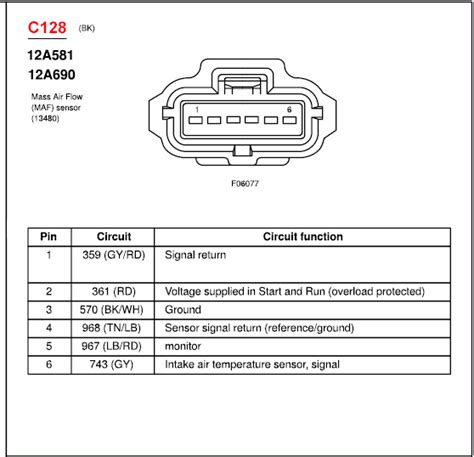 2008 F250 5.4 Throttle Position Sensor Wiring Diagram