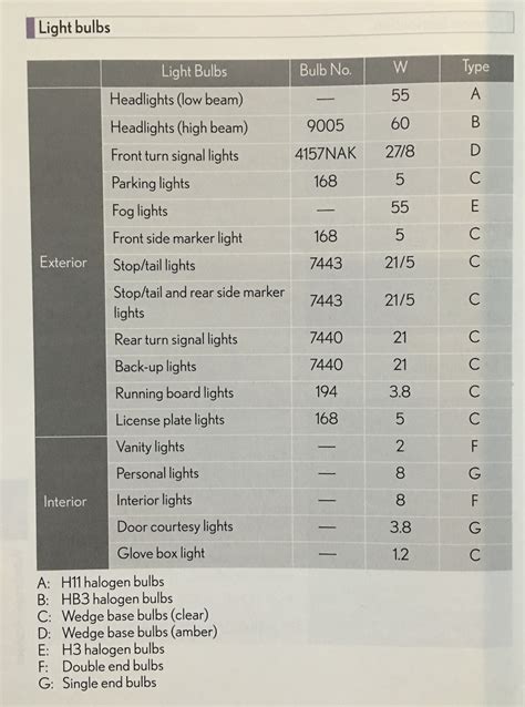 2008 Lexus GX 470 Headlight Bulb. Bulbs, DISCHARGE