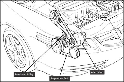 2008 acura mdx serpentine belt diagram. Serpentine Belt. 1 Year Limited Warranty. The serpentine belt connects the pulleys of the engine's accessory drive. It is driven by the crankshaft to turn the water pump, power steering pump, A/C compressor, alternator, and more. If the belt stretches or loosens, you may notice some systems on your car aren't working as well as they used to. 
