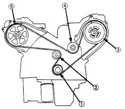 2008 acura rl timing belt manual. - 1996 polaris xplorer 300 4x4 owners manual.