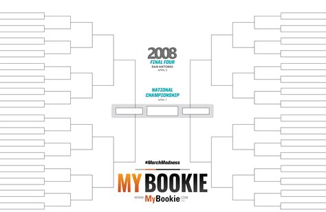 2008 bracket march madness. The 2018 NCAA Division I men's basketball tournament was a single-elimination tournament of 68 teams to determine the men's National Collegiate Athletic Association (NCAA) Division I college basketball national champion for the 2017–18 season.The 80th annual edition of the tournament began on March 13, 2018, and concluded with the … 