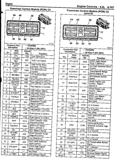 The wiring diagram for the 2008 Trailblazer includes all of the parts of the system and their connections. The diagram is organized in three basic sections: input components, amplifiers, and speakers. Each component has a symbol that indicates its function and location in the system. It’s important to note the symbol next to each item …. 