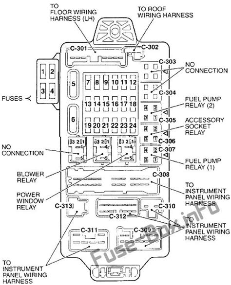 2008 chrysler sebring fuse box guide. - The e word kaplans guide to passing exams.