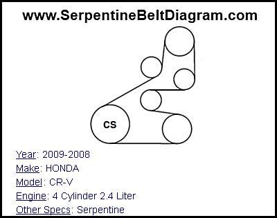 The serpentine belt on your Honda CR-V connects the accessory drive of the engine to power from the crankshaft, and operates several components of your Honda crossover, including the alternator, power steering, air conditioning, and water pump. With constant exposure to friction and heat, the belt may stretch out, fray, crack, or slip.. 