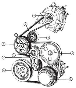 2008 dodge caravan 3.3 serpentine belt diagram. I replaced my water pump & had to move the serpentine belt. I have been looking for a specific diagram for my 2010 grand caravan sxt with 3.8L engine all the diagrams I have seen do not show the diagr … read more. Chris. Shop Foreman. 8,973 satisfied customers. 