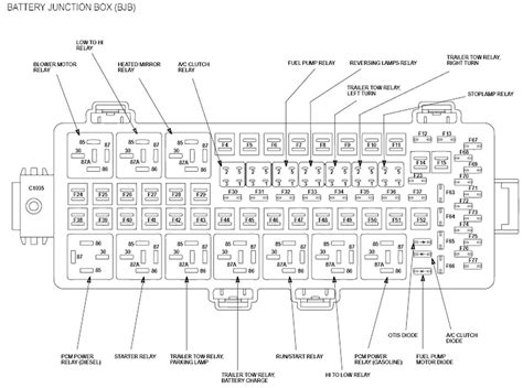 2008 f250 fuse box diagram. Things To Know About 2008 f250 fuse box diagram. 
