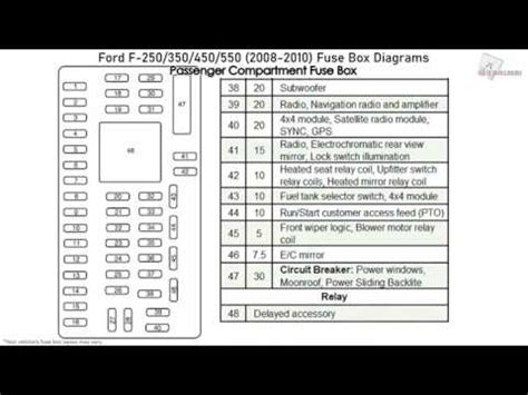 2008 ford f-350 fuse box diagram - Ford F-350 question. Search Fixya. Browse Categories Answer Questions . Ford F-350 Car and Truck; Ford Car and Truck; Cars & Trucks ... 2008 ford f-350 fuse box diagram - F-350 Ford Cars & Trucks. Posted by michaelvanme on Oct 01, 2010. Want Answer 0 ....