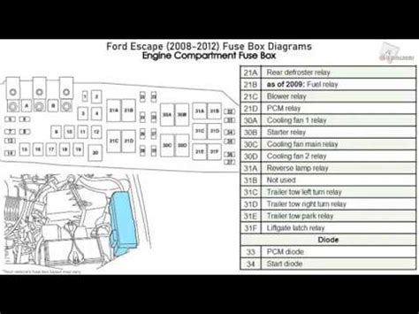2008 ford escape power steering fuse location. Ford Escape 2010 Fuse Box Diagram. Ford Escape 2010 Fuse Box Scheme. Ford Escape 2010 Fuse Box Layout. Ford Escape 2010 Fuse Panel. Locate fuse and relay on your vehicle. Home; Cars; Motorcycles; You are here: ... Electric power assist steering (EPAS), Park aid module, Active park assist module: 36: 5A: ... Ford Escape 2008 Fuse … 