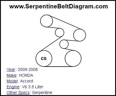 2008 honda accord v6 serpentine belt diagram. Remove the belt and spin all of the pulleys (a/c, power steering, alternator, etc.) by hand. If one of them has a fried bearing and is dragging real bad it'll squeal. 2005 Accord EXL I4 AT w/Navi (of no use), new KYB front struts, JL Audio TR690Txi 6X9 in the rear. Also uses no oil. could be contamination on the belt. 