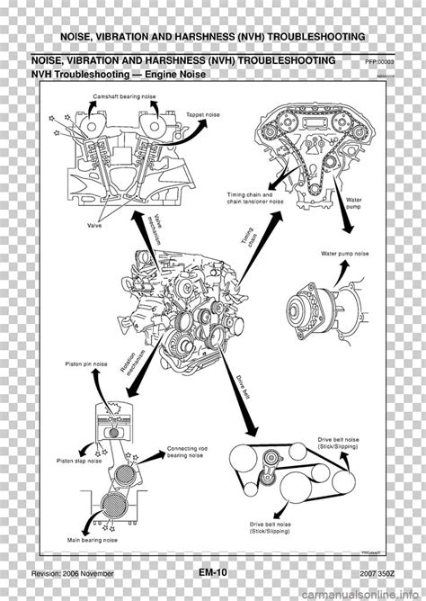 A serpentine belt tensioner is also a dampening mechanism. Every time a cylinder fires it produces a power pulse that pulls the belt tighter. Inbetween power pulses the belt tension relaxes. To avoid the constant pull/release, every tensioner is built with a dampening mechanism; it’s kinda like a shock absorber for the belt system.. 