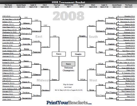 2008 march madness bracket. March Madness is the annual NCAA Division I men's basketball tournament which takes place in March and April. The tournament consists of 68 teams, broken into four regions, with each region consisting of 16 teams. The teams compete in a single elimination tournament to determine the national champion. At the start of the tournament, a "bracket ... 