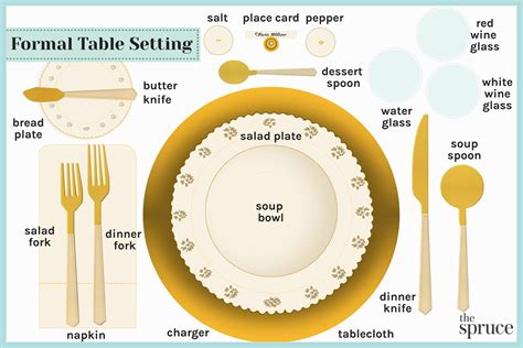 2008 Setting The Table By Danny Meyer The Transforming Power Of Hospitality In Business Harper Perennial