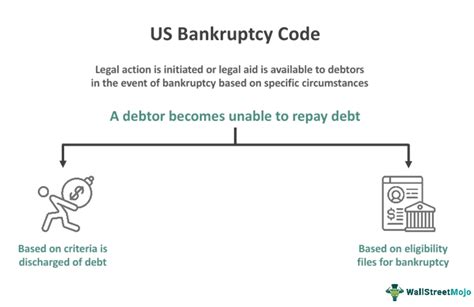 2008 U S Bankruptcy Code And Rules Booklet