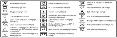 2008 versa manual dashboard warning lights. - Philips avent manual breast pump flipkart.