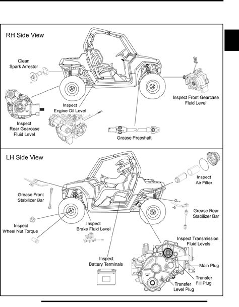 Full Download 2008 Polaris Rzr 800 Service Manual 