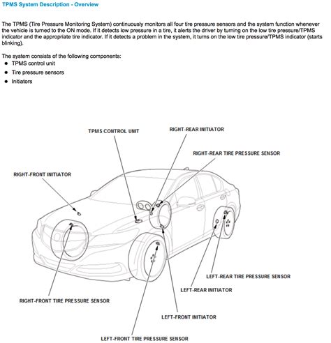 2009 acura tsx tpms sensor manual. - Mitsubishi model home sewing machine manual.