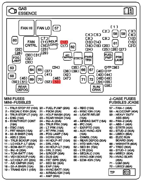 Fuse box diagram (fuse layout), location and assignment of fuses and relays Chevrolet Silverado and GMC Sierra 1500, 2500, 3500 (2003-2006)..