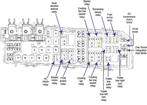 Ford Escape (2008 – 2012) – fuse box diagram Year of production: 2008, 2009, 2010, 2011, 2012 Passenger compartment fuse panel The fuse panel is located on the .... 