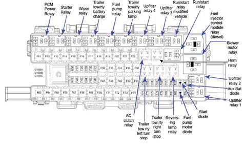 Ford F150 Super Crew Cab 2009 Fuse Box/Block Circuit Breaker Diagram ... Ford F150 Super Crew Cab 2009 Fuse Box/Block Circuit Breaker Diagram . Fuse Amps Description; F01: 10A: Run/Accessory Wipers, Instrument Cluster, Audio for XL/STX: F02: 20A: Stop/Turn Lamps, ABS, T/T Electric Brake Module, PCM(BOO Sisgnal), Turn Signal Mirrors, CHSML: F03:. 