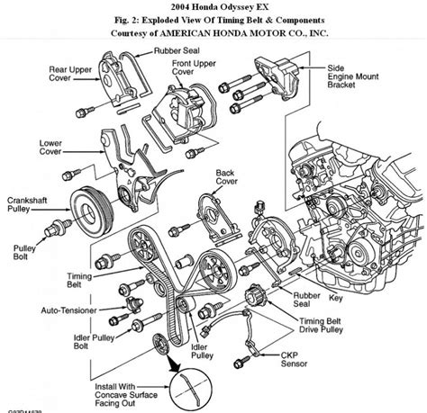 This video will show how to change the serpentine belt in Honda 3.5 liter VTEC engine. The procedure is similar or Honda and Acura that uses the same engin.... 