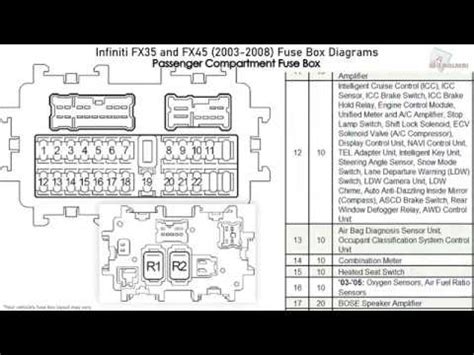 Infiniti FX35 (2003 - 2008) - fuse box diagram Year of production: 2003, 2004, ... Infiniti FX35 – fuse box diagram – passenger compartment. Body Control Module (BCM).