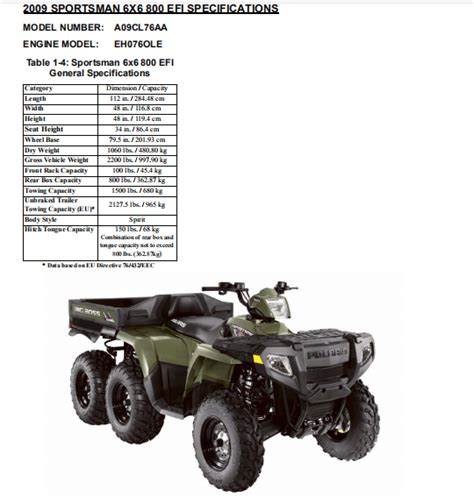 2009 polaris sportsman 800 6x6 efi atv repair manual. - Study guide for financial markets and institutions.