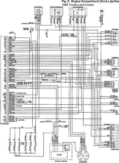 2009 toyota land cruiser wiring diagram manual original. - 1999 2001 isuzu npr npr hd nqr w3500 w4500 w5500 chassis workshop service repair manual isuzu truck forward tiltmaster diesel.