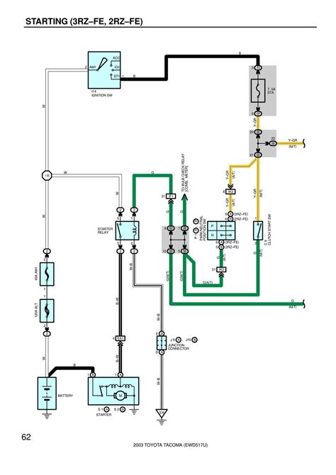 2009 toyota tacoma electrical wiring diagram service shop repair manual ewd oem. - Manuale sulla valutazione del ciclo di vita.