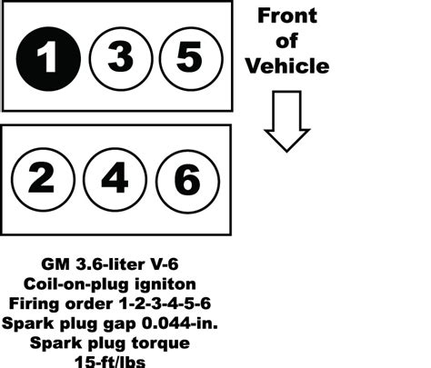 Read 2009 Gmc Acadia 3 6 Firing Order Diagram 