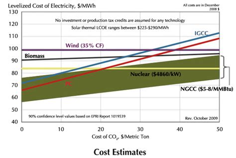 2009b light duty technology cost analysis pilot study