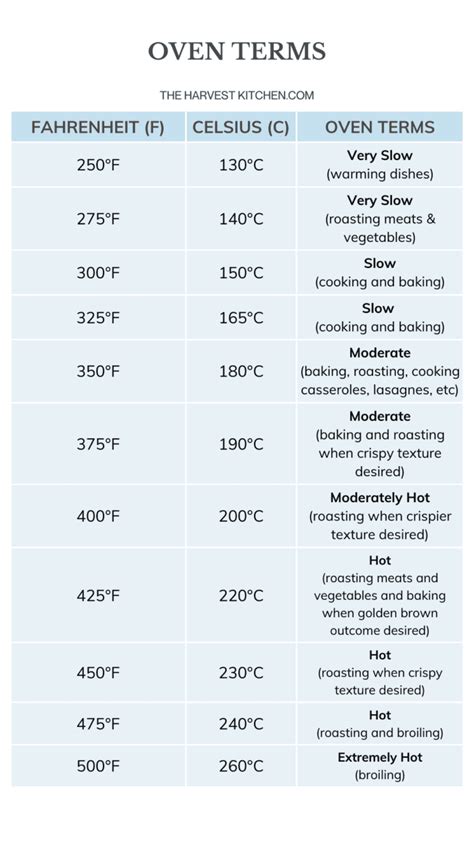 200f To Celsius