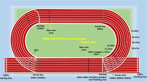 200m track marking plan.  #Track #200m_Track #Athletics #Ram_Krishan_SaranPhysical Education by Ram...
