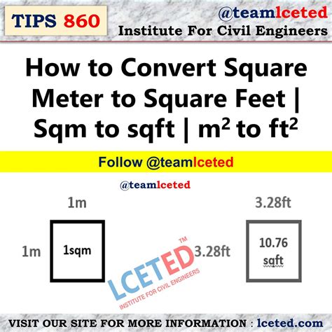 It is approximately 10.76 square feet. Common abbreviations: sq m, 