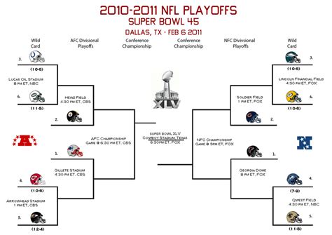 The National Football League playoffs for the 1978 season began on December 24, 1978. The postseason tournament concluded with the Pittsburgh Steelers defeating the Dallas Cowboys in Super Bowl XIII, 35-31, on January 21, 1979, at the Orange Bowl in Miami.. This was the first year that the playoffs expanded to a ten-team format, adding a second wild card team (a fifth seed) from each conference.