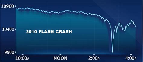 2010 flash crash - wintechmobiles.com