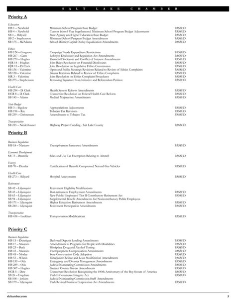 2010 Legislative Re cap