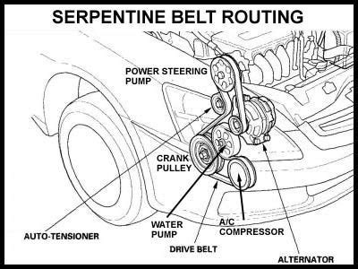 2010 acura tsx ac belt tensioner pulley manual. - Martin laird into the silent land.