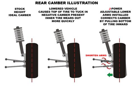 2010 acura tsx camber and alignment kit manual. - Cat forklift parts manual on line.