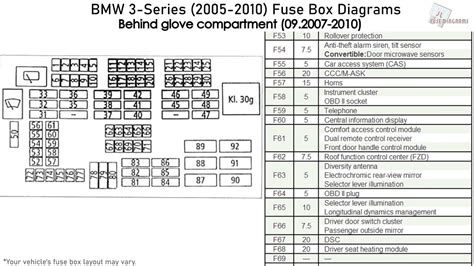 2010 bmw 328i fuse box diagram. BMW 3 Series (E90, E91, E92, E93) (2005 - 2010) Fuse Box Diagram Jonathan Yarden Dec 30, 2020 · 5 min. read In this article you will find a description of … 