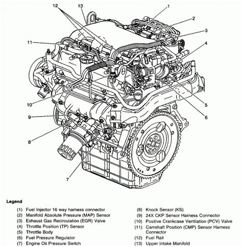 2010 chevy equinox engine diagram. Things To Know About 2010 chevy equinox engine diagram. 