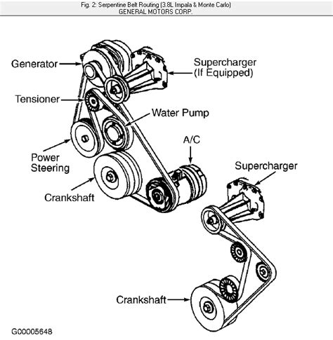 Sep 23, 2013 - The above diagram shows the serpentine belt rout
