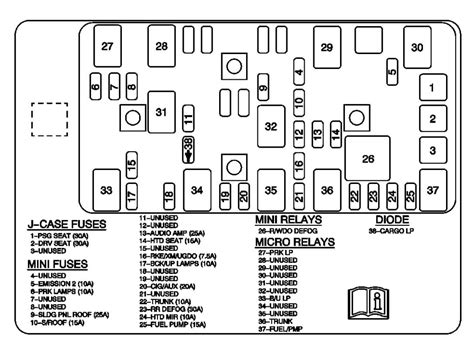 2010 chevy malibu fuse box diagram. Instrument Panel Fuse Block diagram Engine Compartment Fuse Block diagram Chevrolet Malibu fuse box diagrams change across years, pick the right year of your vehicle: 2020 2019 2018 2017 2016 2015 2014 2013 2012 2011 2010 2009 2008 2007 2006 2005 2004 2003 2002 2001 2000 1999 1998 1997 
