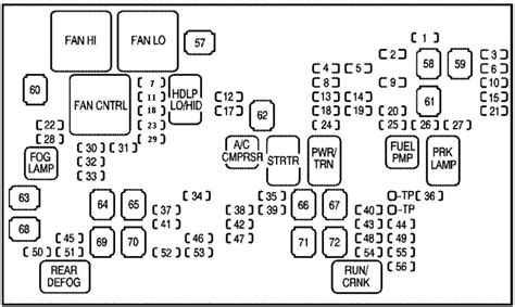 2010 chevy silverado fuse box diagram. Location. A/C CMPRSR Relay. In underhood fuse block. See Fig. 62. Auxiliary Battery Relay (4) Rear of engine compartment. See Fig. 80. BCK/UP LAMP (PCB) Relay. Integral to underhood fuse block. 